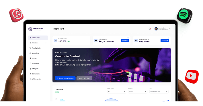 Yivera Distro Dashboard - View analytics, manage releases, and track royalties